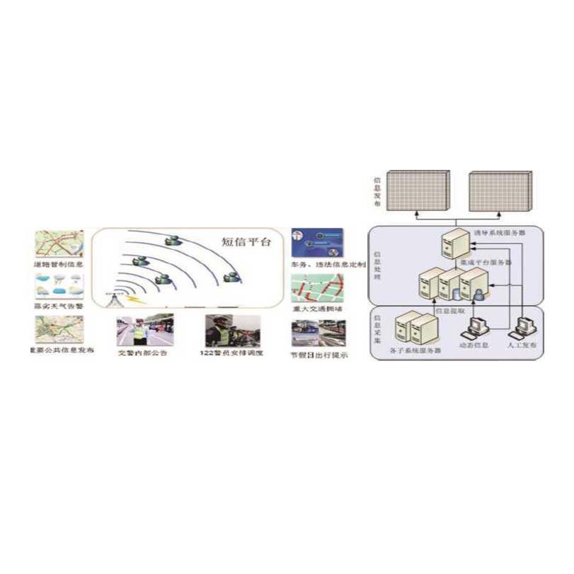交通信号控制系统